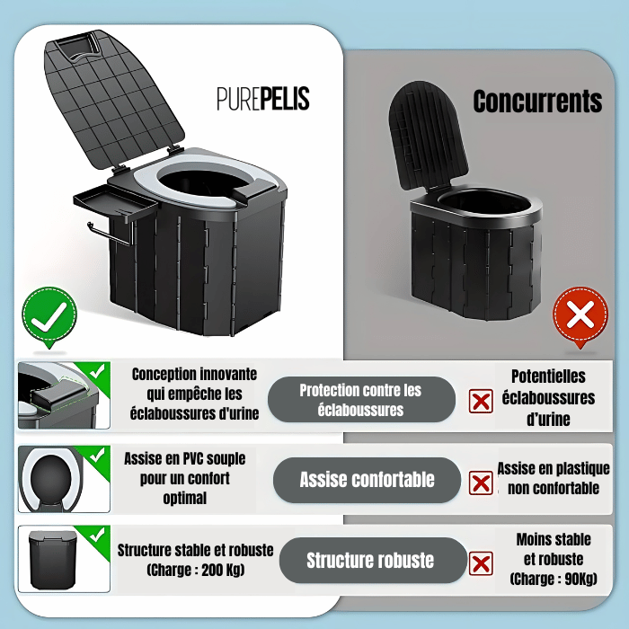 Toilette de camping - Pliable - Toilette sèche camping car